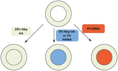 Development and thorough characterization of the processing steps of an ink for 3D printing for bone 