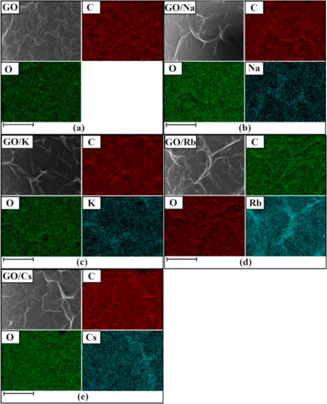 Engineering the electrical and optical properties of graphene oxide via simultaneous alkali metal dop