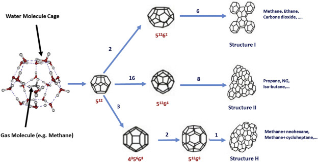 A review on simulation of methane production from gas hydrate reservoirs: Molecular dynamics prospect