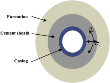 Cement sheath modification using nanomaterials for long-term zonal isolation of oil wells: Review