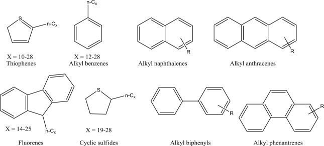 Materials and nanomaterials for the removal of heavy oil components