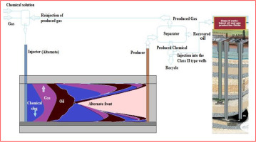 A comprehensive review on chemically enhanced water alternating gas/CO2 (CEWAG) injection for enhance