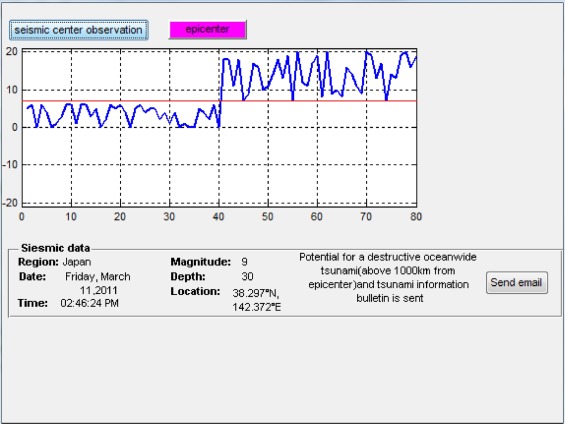 A brief review on tsunami early warning detection using BPR approach and post analysis by SAR satelli