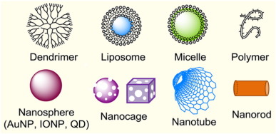 A review of drug release mechanisms from nanocarrier systems