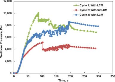 Review of fundamental studies on lost circulation and wellbore strengthening