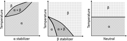 Is there scientific evidence favoring the substitution of commercially pure titanium with titanium al