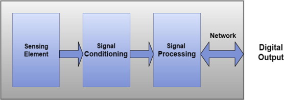 Recent achievements in sensor localization algorithms