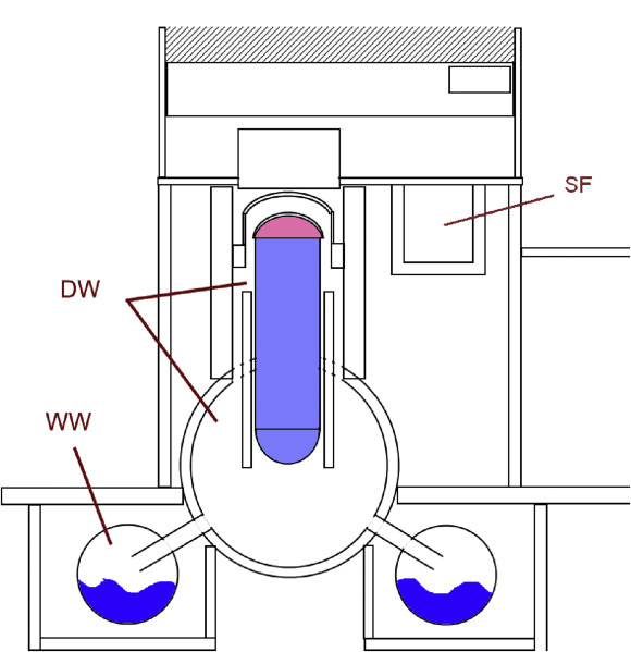 Integrated Level 1–Level 2 decommissioning probabilistic risk assessment for boiling water reactors