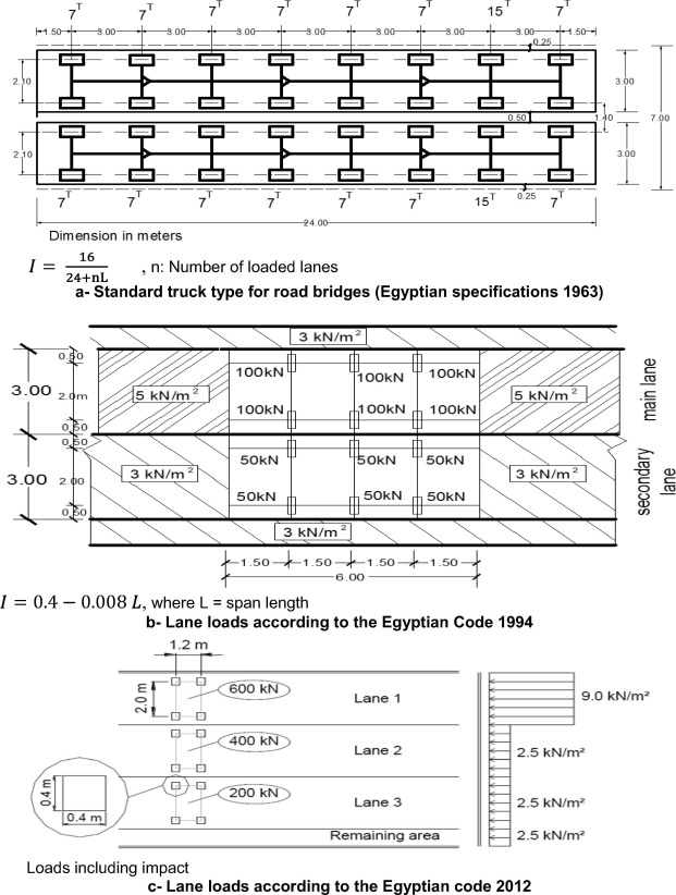 Traffic loads used in the design of highway RC bridges in Egypt