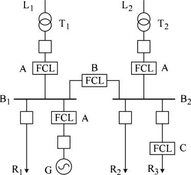 An AC hybrid current limiting and interrupting device for low voltage systems