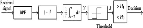 A review on activities of fifth generation mobile communication system