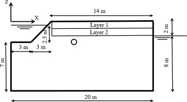 Design approach for interceptor tile drains using hydrus