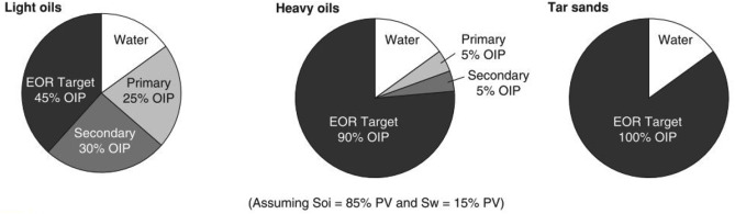 The synergistic effects of nanoparticle-surfactant nanofluids in EOR applications