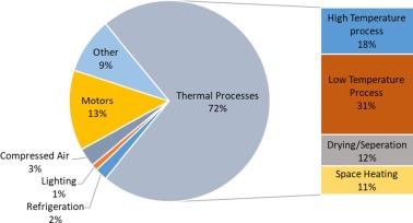 Waste heat recovery technologies and applications