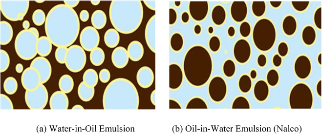 A review of petroleum emulsions and recent progress on water-in-crude oil emulsions stabilized by nat