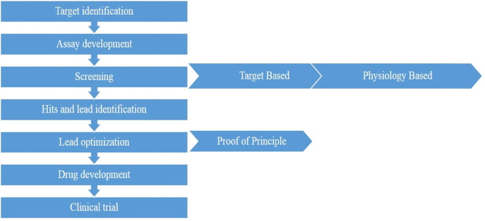 Omics based approach for biodiscovery of microbial natural products in antibiotic resistance era