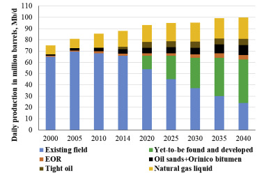 A comprehensive review of formation damage during enhanced oil recovery