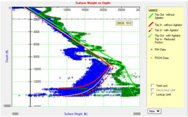 A critical review of the coiled tubing friction-reducing technologies in extended-reach wells. Part 2