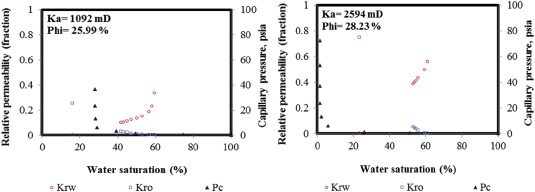 Block to block interactions and their effects on miscibility gravity drainage in fractured carbonate 