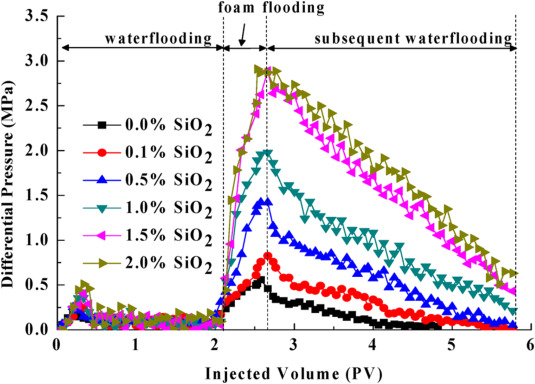 A comprehensive review of experimental studies of nanoparticles-stabilized foam for enhanced oil reco