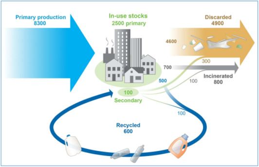 Review Recent advances in the development of biodegradable PHB-based toughening materials: Approaches