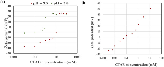 Nanoparticle stabilized oil in water emulsions: A critical review