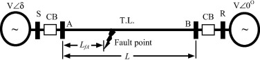 Parameterless earth fault locator algorithm based on transient surges resulting from single-pole brea