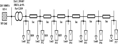 Reactive power control of three-phase low voltage system based on voltage to increase PV penetration 