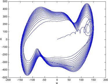 A new four-dimensional chaotic attractor