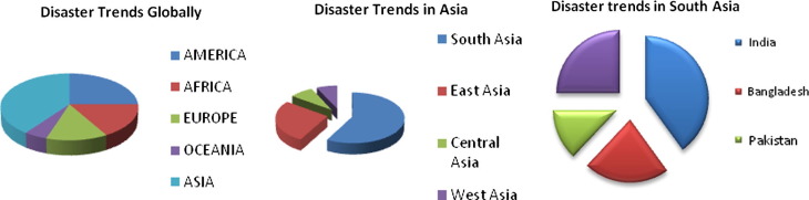 A review on application of data mining techniques to combat natural disasters