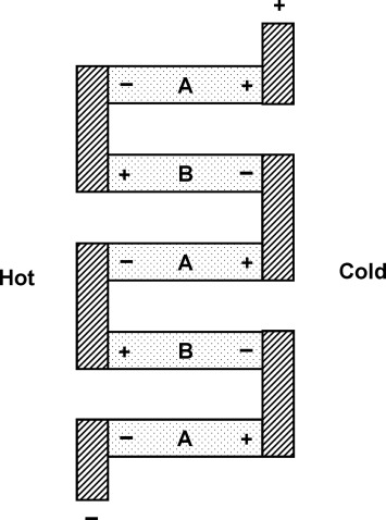 Thermoelectric polymer-matrix structural and nonstructural composite materials