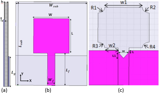 Multislot microstrip antenna for ultra-wide band applications