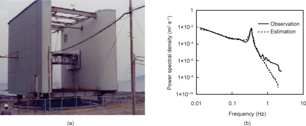 Research and Implementations of Structural Monitoring for Bridges and Buildings in Japan