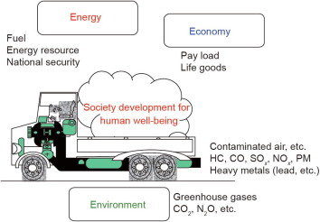 The Possibility of Active Attitude Control for Fuel Spray