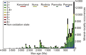 Data-Driven Discovery in Mineralogy: Recent Advances in Data Resources, Analysis, and Visualization