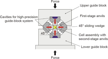 A Breakthrough in Pressure Generation by a Kawai-Type Multi-Anvil Apparatus with Tungsten Carbide Anv