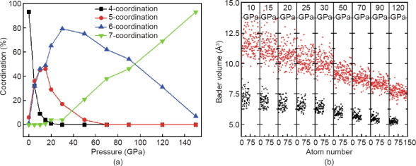 First-Principles Methods in the Investigation of the Chemical and Transport Properties of Materials u