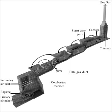 Non-centrifugal cane sugar processing: A review on recent advances and the influence of process varia