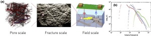 Recent advances in anomalous transport models for predicting contaminants in natural groundwater syst