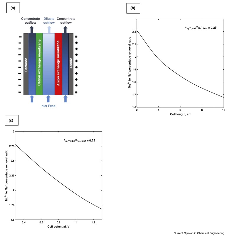 Modeling technologies for desalination of brackish water — toward a sustainable water supply