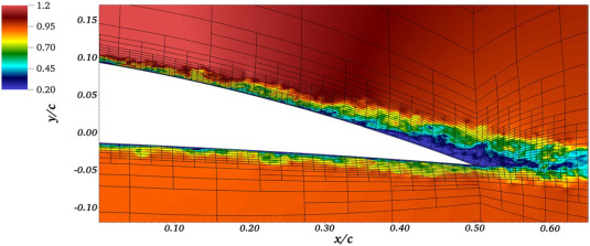 High-fidelity simulations in complex geometries: Towards better flow understanding and development of