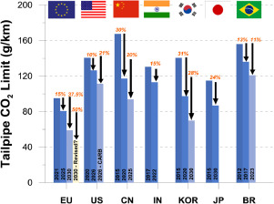 A review of current and future powertrain technologies and trends in 2020