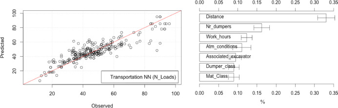 Predictive and prescriptive analytics in transportation geotechnics: Three case studies