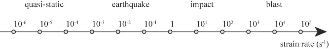 Experimental and numerical approaches to investigate the out-of-plane response of unreinforced masonr