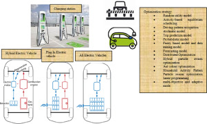 A review on barrier and challenges of electric vehicle in India and vehicle to grid optimisation