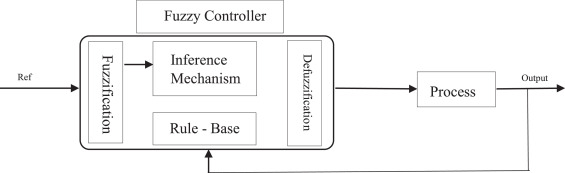 Route optimization issues and initiatives in Bangladesh: The context of regional significance