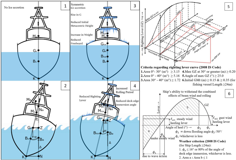 Recognizing potential of LiDAR for comprehensive measurement of sea spray flux for improving the pred