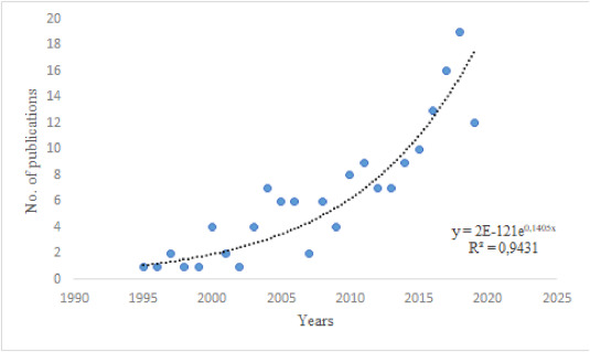 Monitoring marine environments with Autonomous Underwater Vehicles: A bibliometric analysis