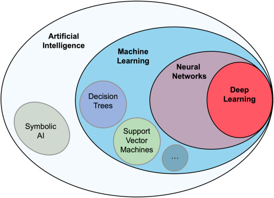 Machine learning for metabolic engineering: A review