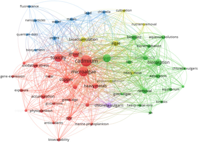 A review on advances and mechanism for the phycoremediation of cadmium contaminated wastewater